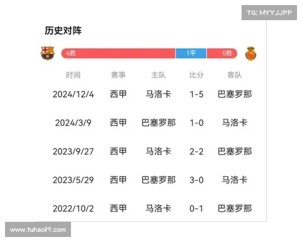 西甲比赛数据分析与预测方法探索 打造精准比分预测模型